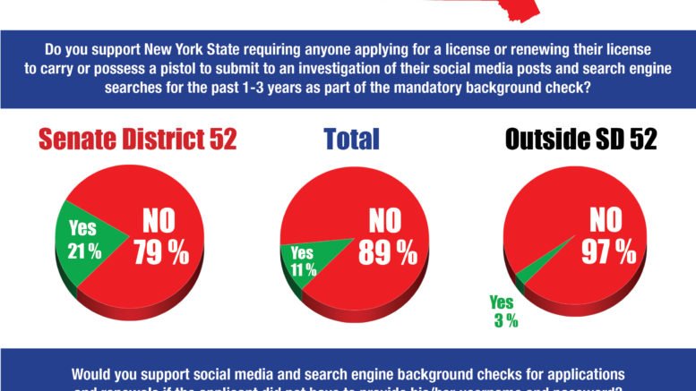 Senator Fred Akshar releases survey results regarding pistol permits