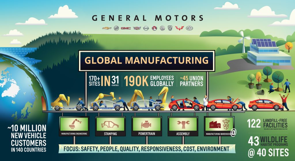 Collector Car Corner - COVID-19 and its affect on car dealerships; American car history summarized