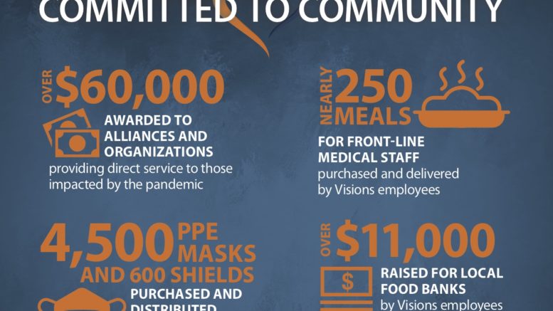 Visions Federal Credit Union and its employees donate to COVID-19 Relief