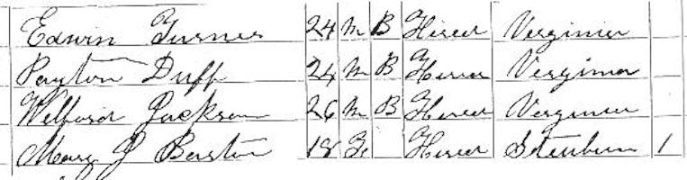 A Visit to a Forgotten Burial Ground