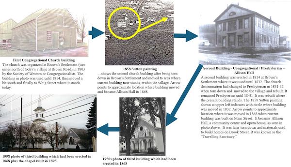 Remembering Newark Valley from its Founding, Part 2; Newark Valley in Landscape Painting of 1858