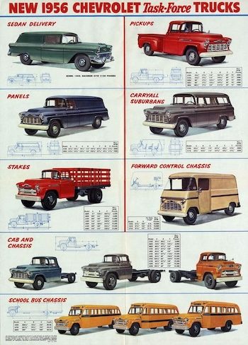 Collector Car/ Cars We Remember; More delivery trucks, less shopping malls