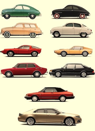 Collector Car/Cars We Remember; The Saab Legacy in America